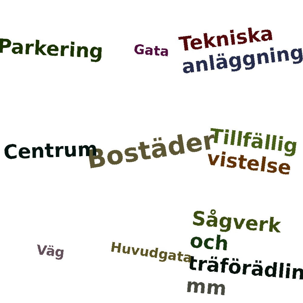 Ordmoln