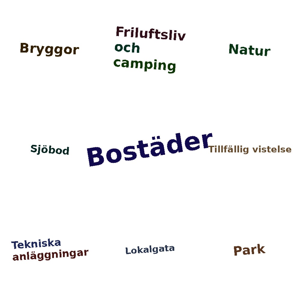 Ordmoln