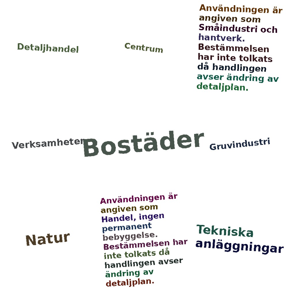 Ordmoln