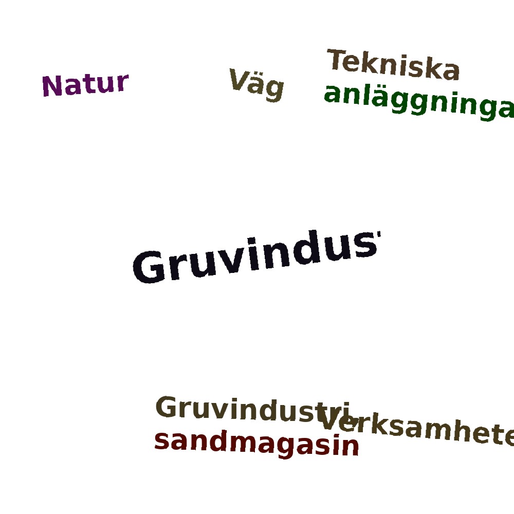 Ordmoln