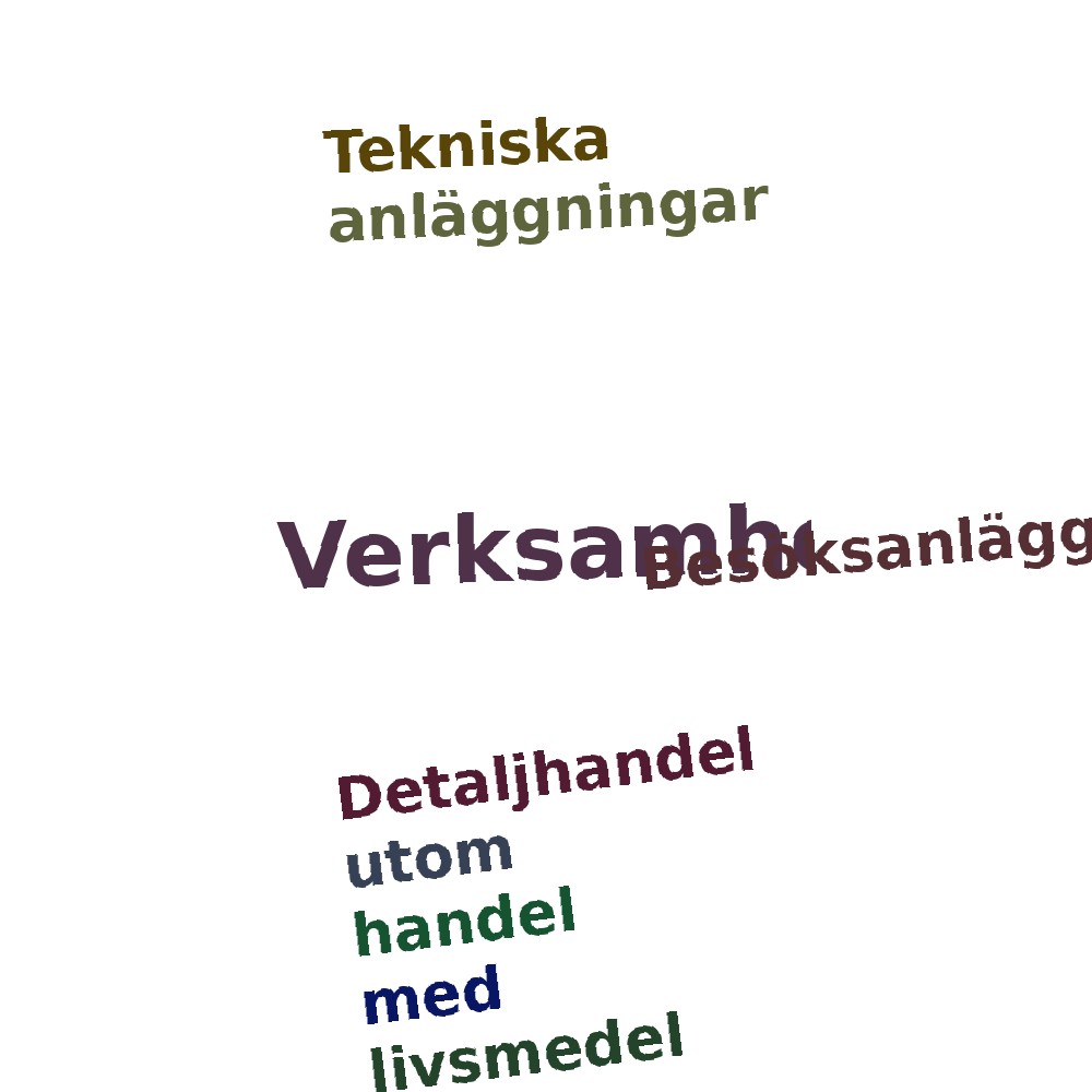 Ordmoln