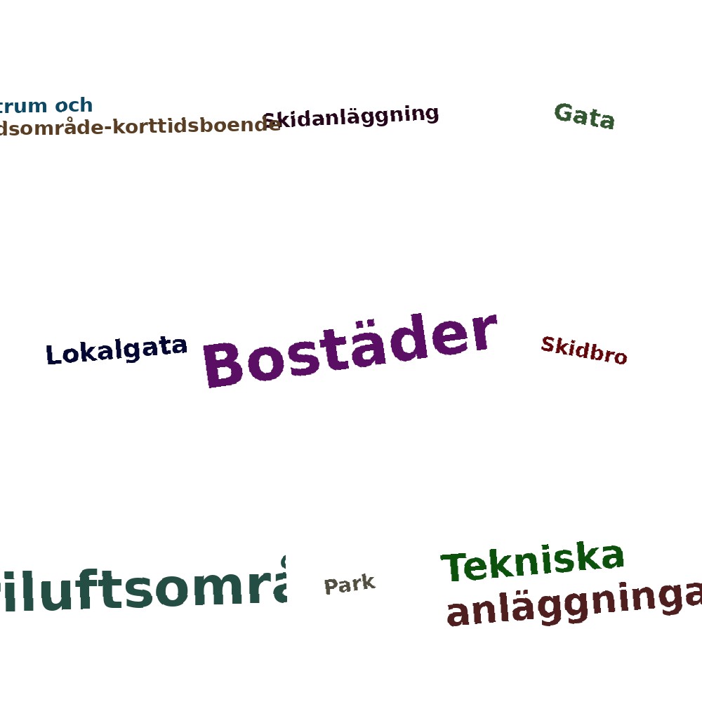 Ordmoln