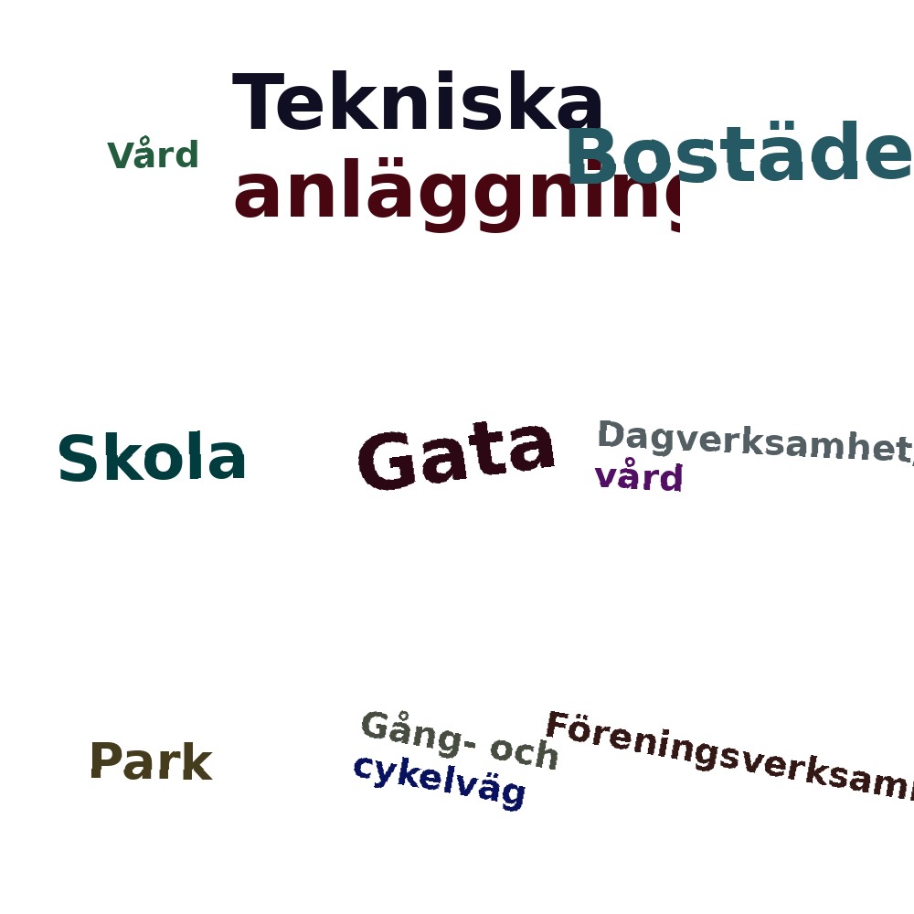 Ordmoln