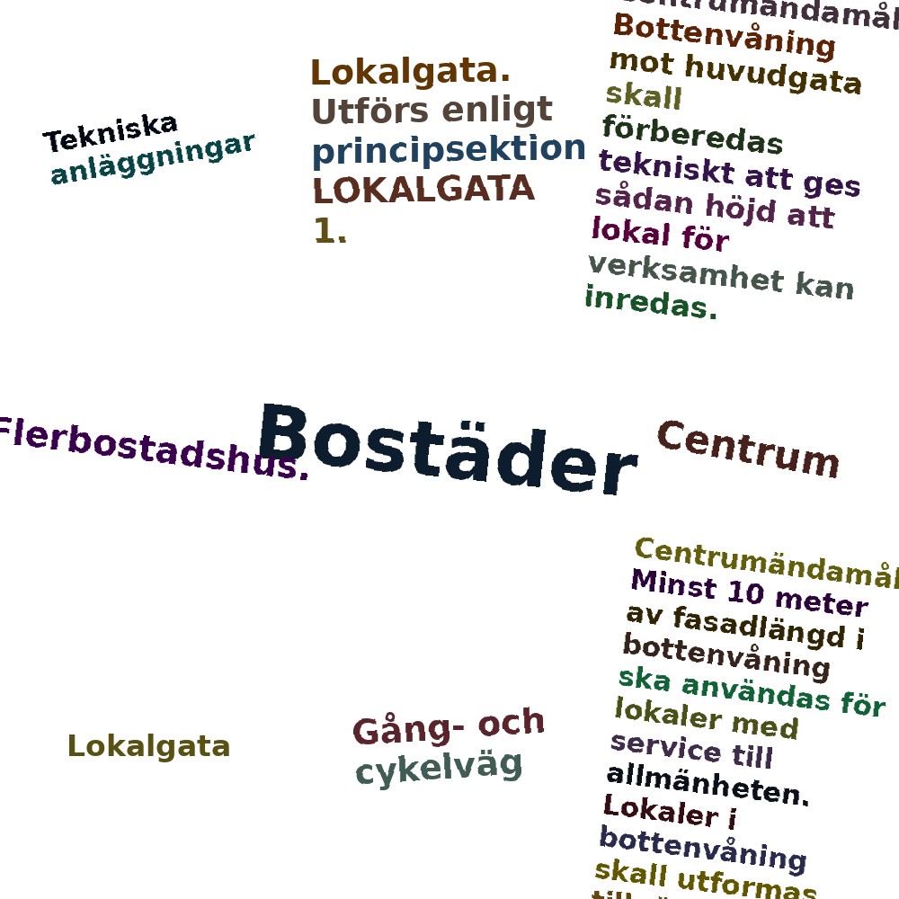 Ordmoln