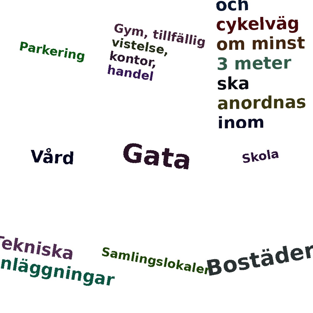 Ordmoln
