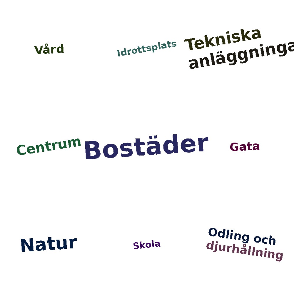 Ordmoln