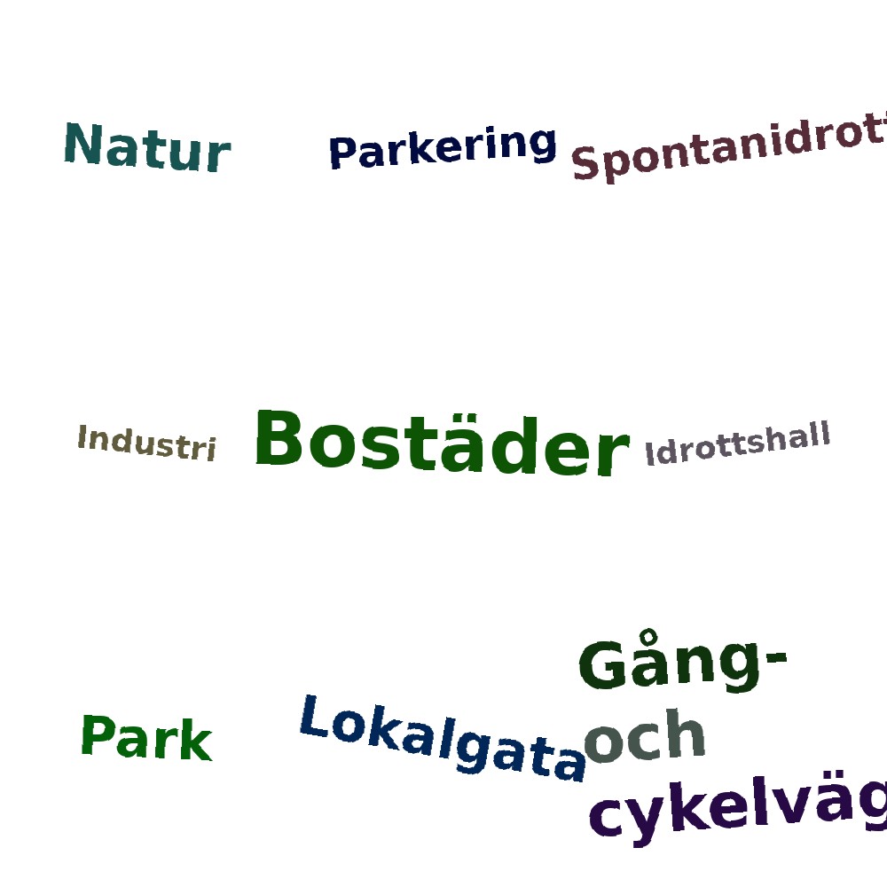 Ordmoln