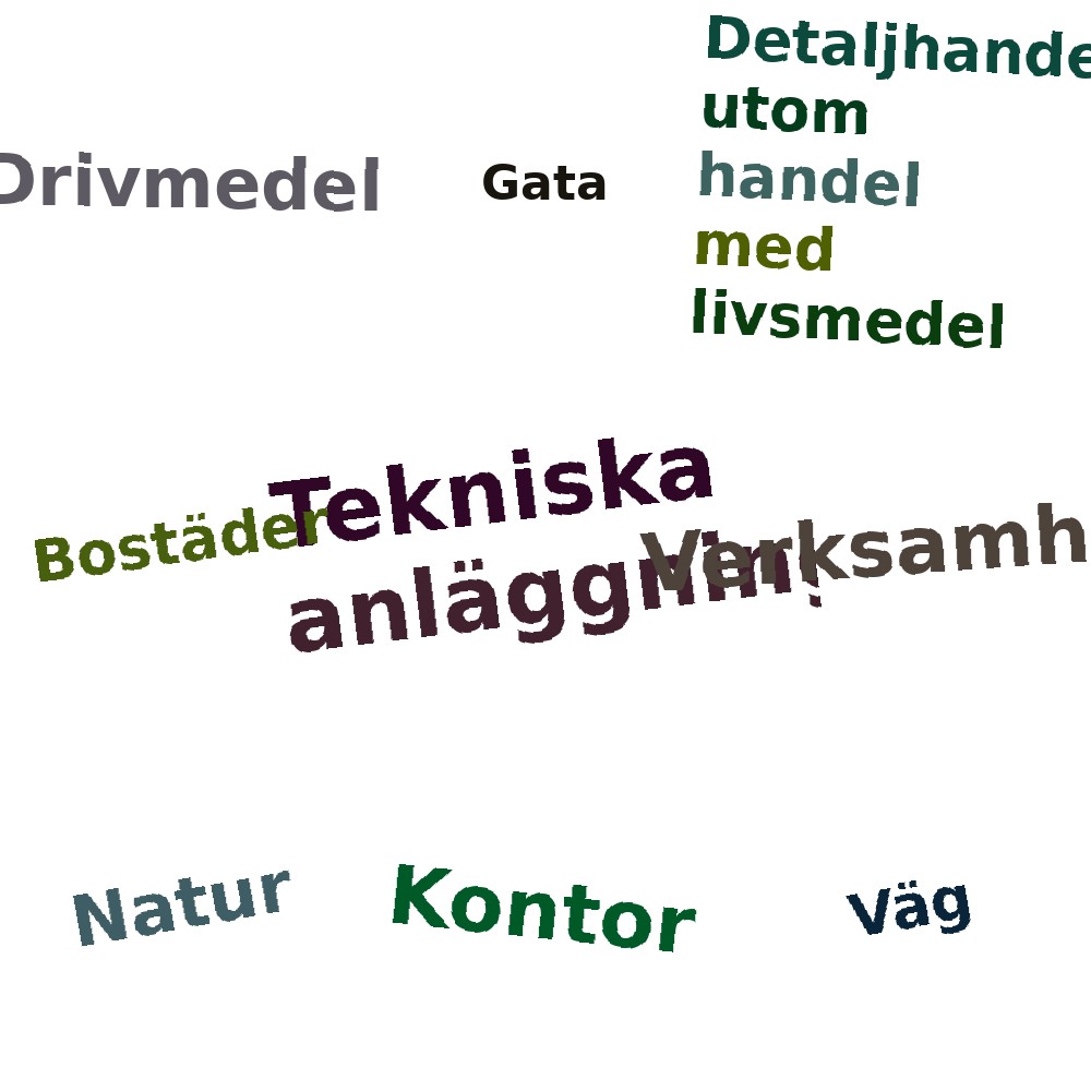 Ordmoln