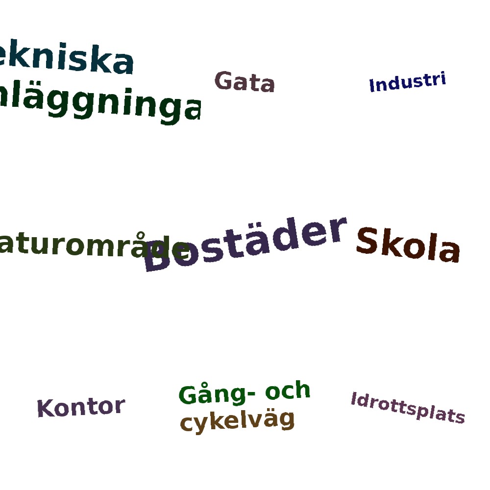 Ordmoln