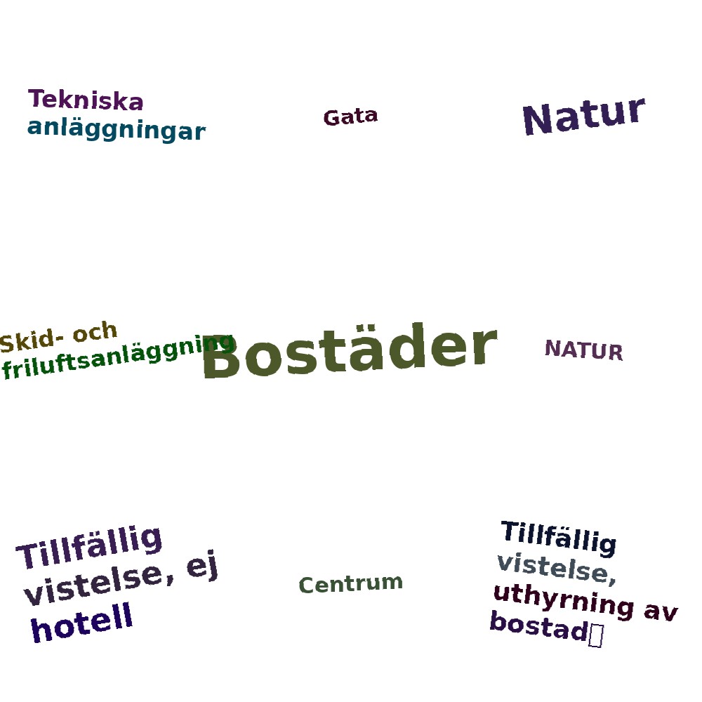 Ordmoln