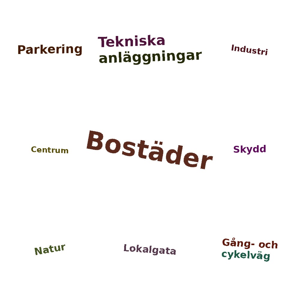 Ordmoln