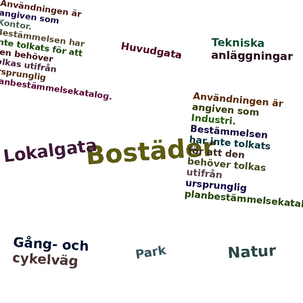 Ordmoln