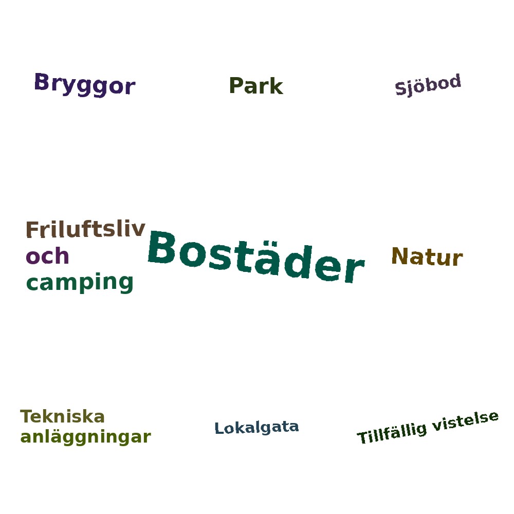 Ordmoln