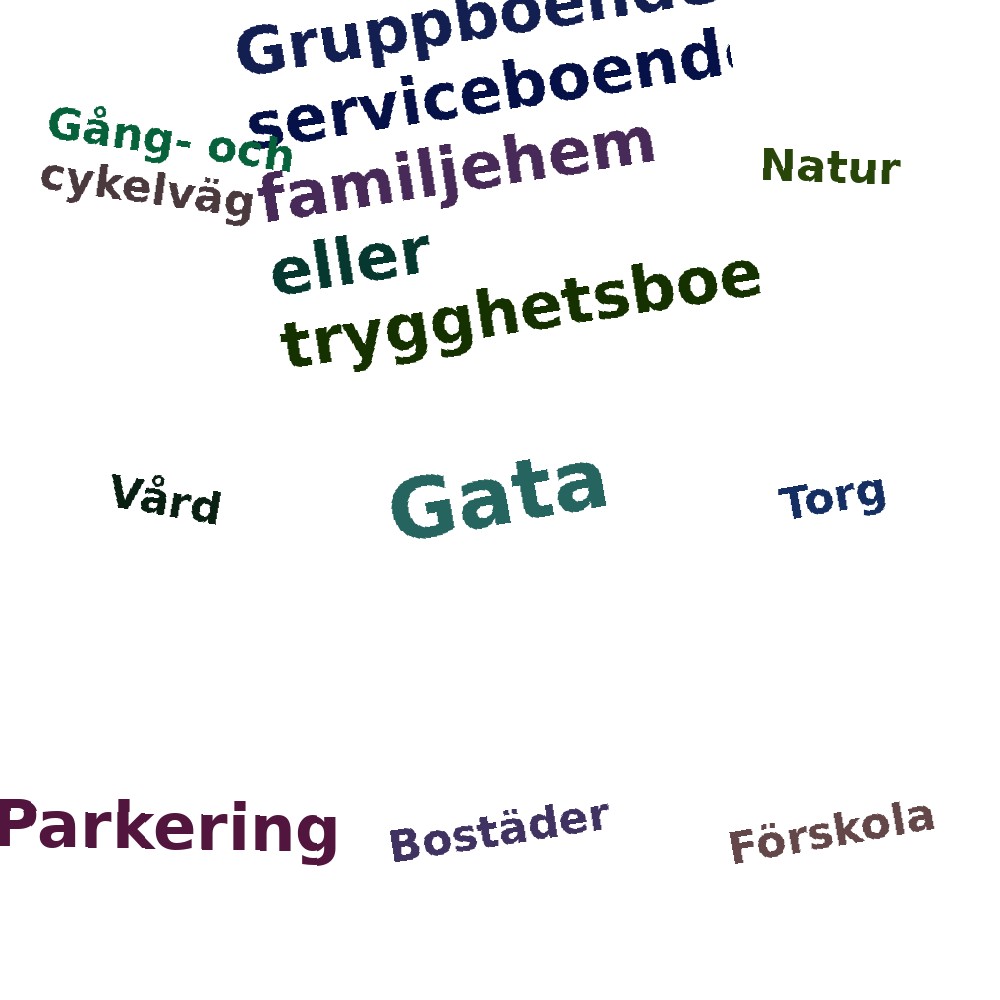 Ordmoln