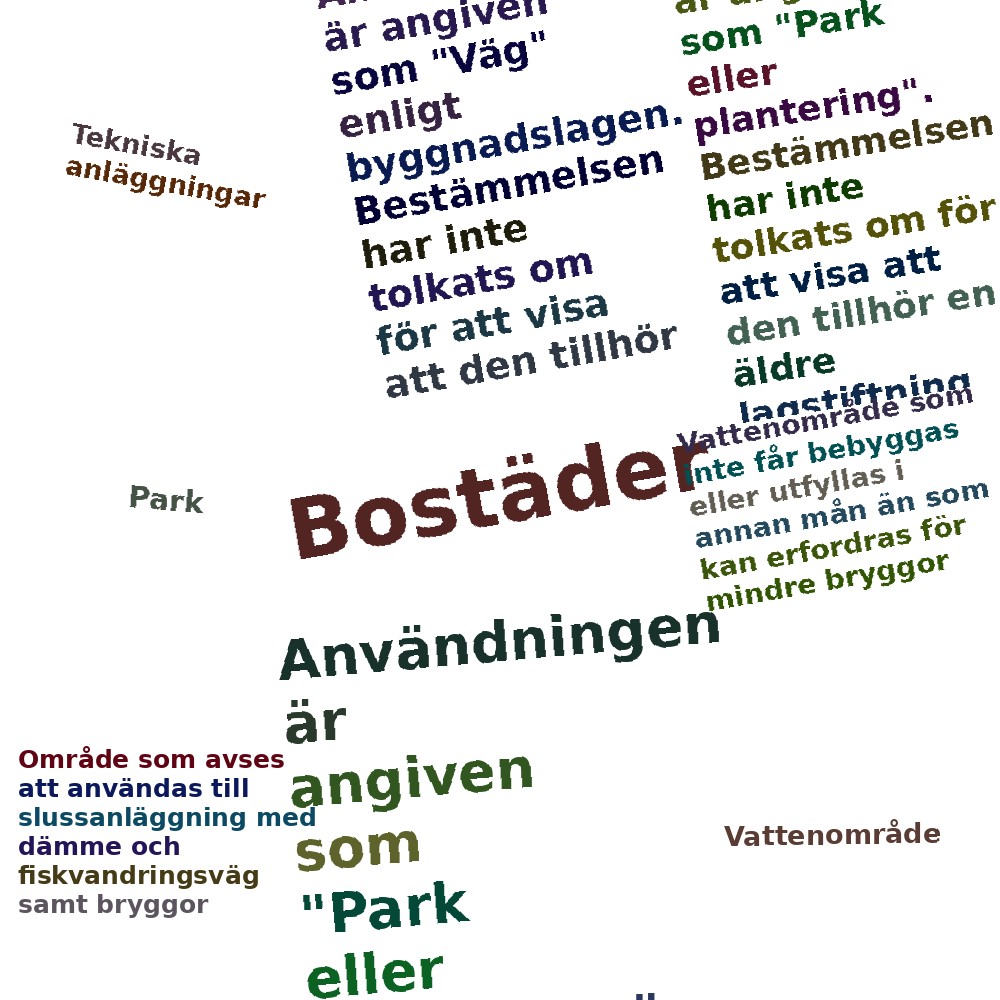Ordmoln