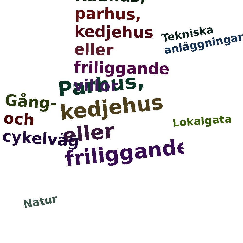 Ordmoln