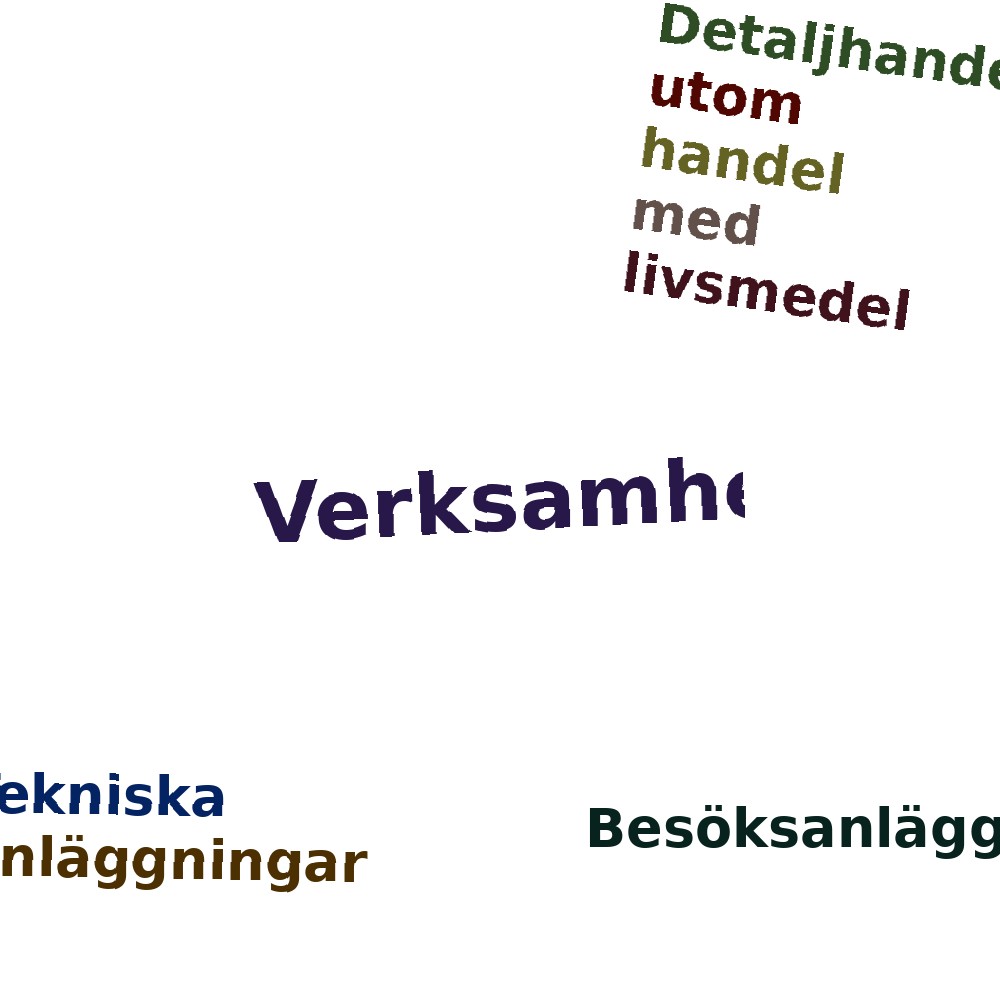 Ordmoln