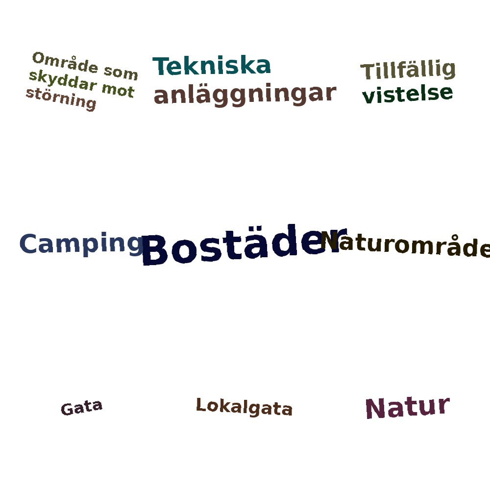 Ordmoln