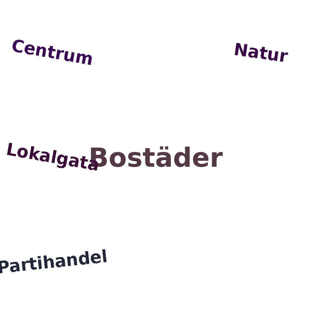 Ordmoln