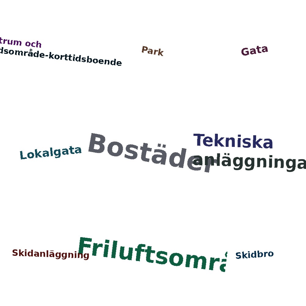 Ordmoln
