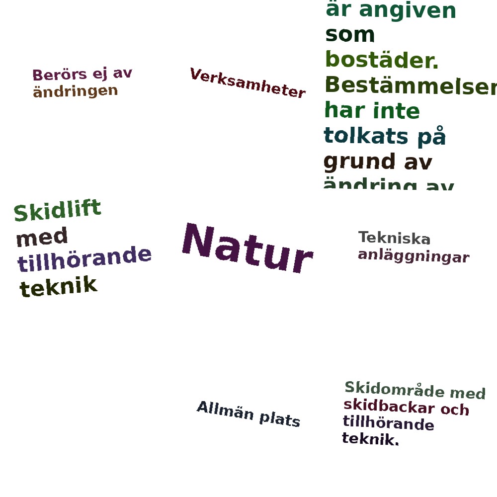 Ordmoln
