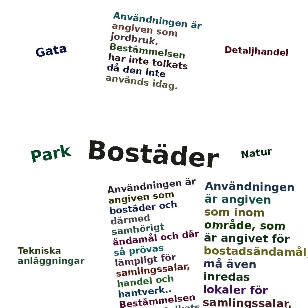 Ordmoln