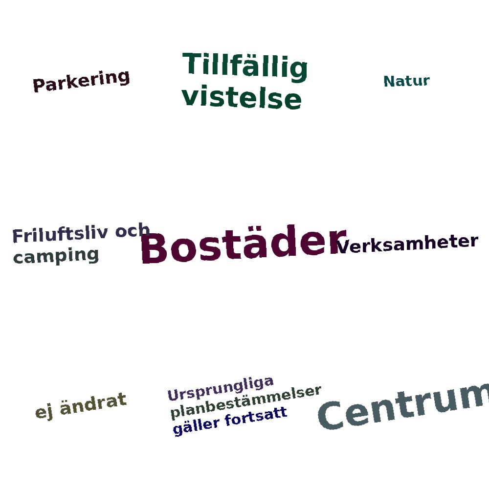 Ordmoln