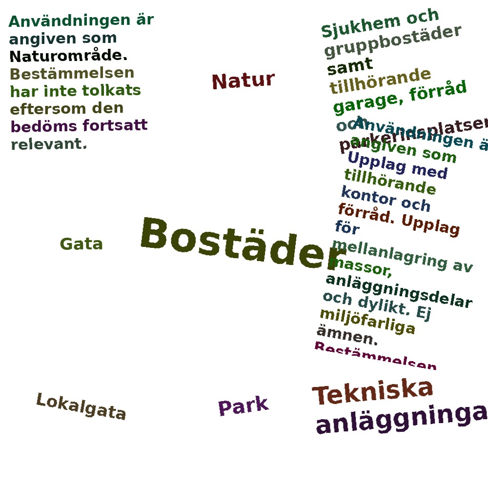 Ordmoln
