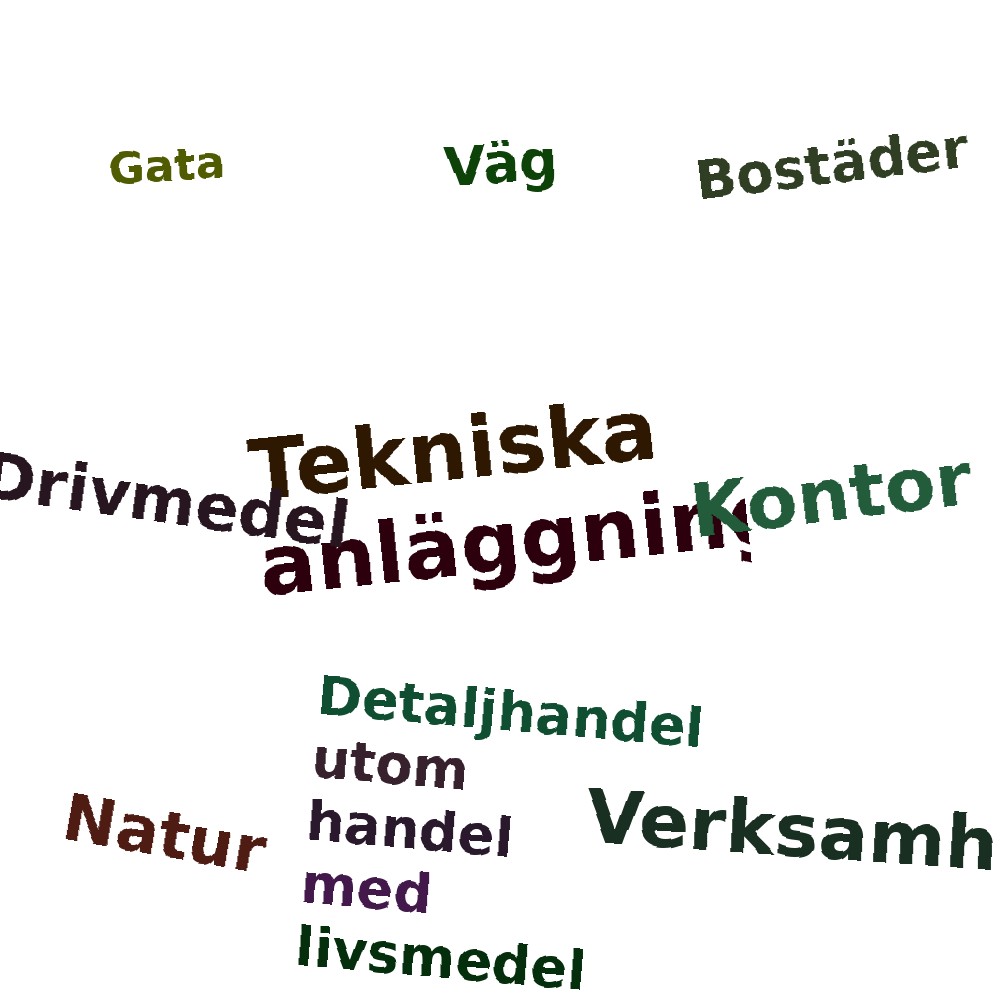 Ordmoln