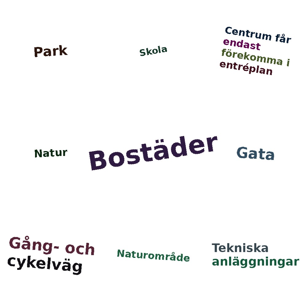Ordmoln