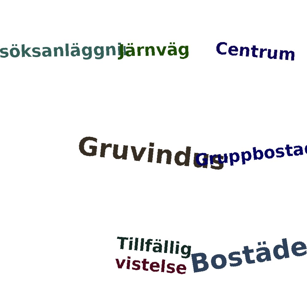 Ordmoln