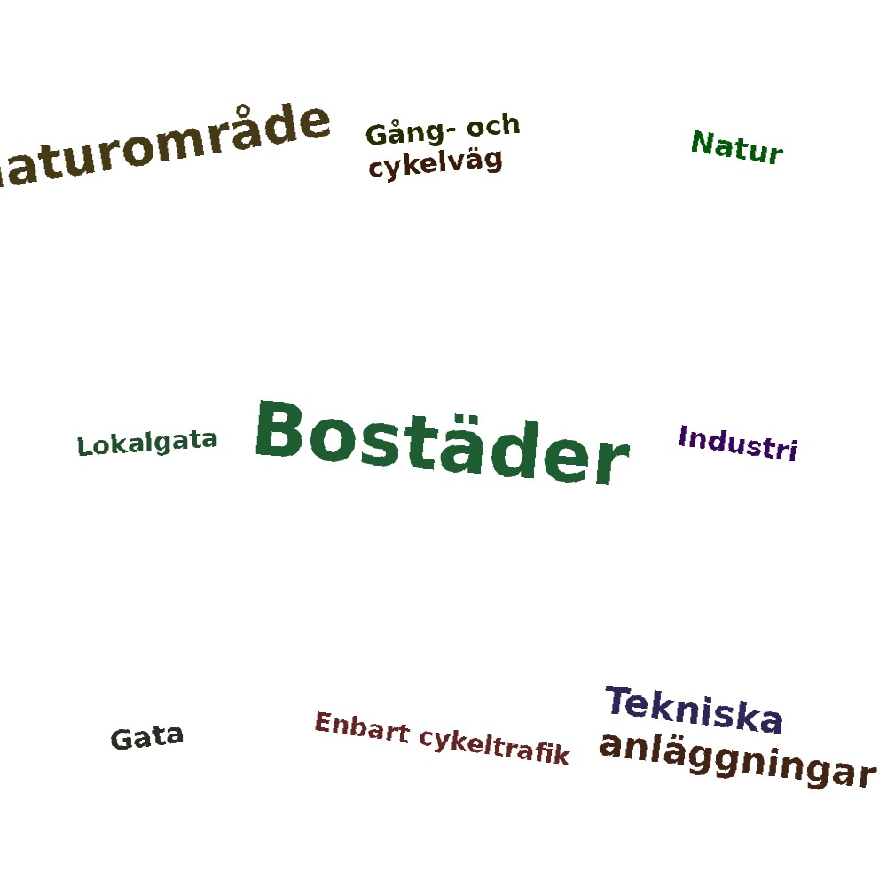 Ordmoln