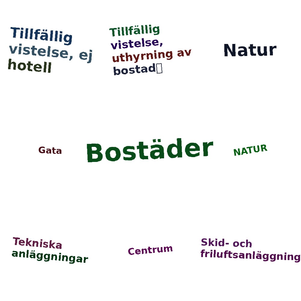 Ordmoln