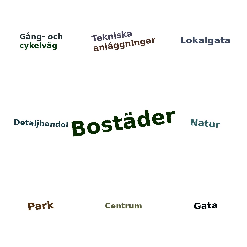 Ordmoln