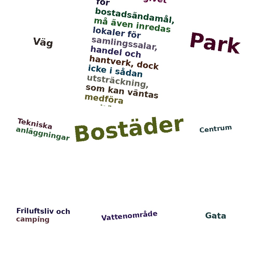 Ordmoln