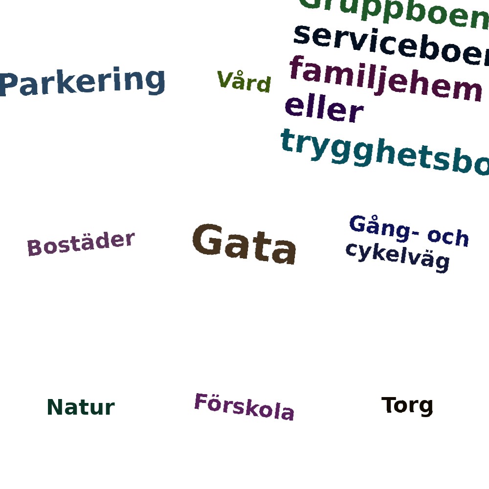 Ordmoln