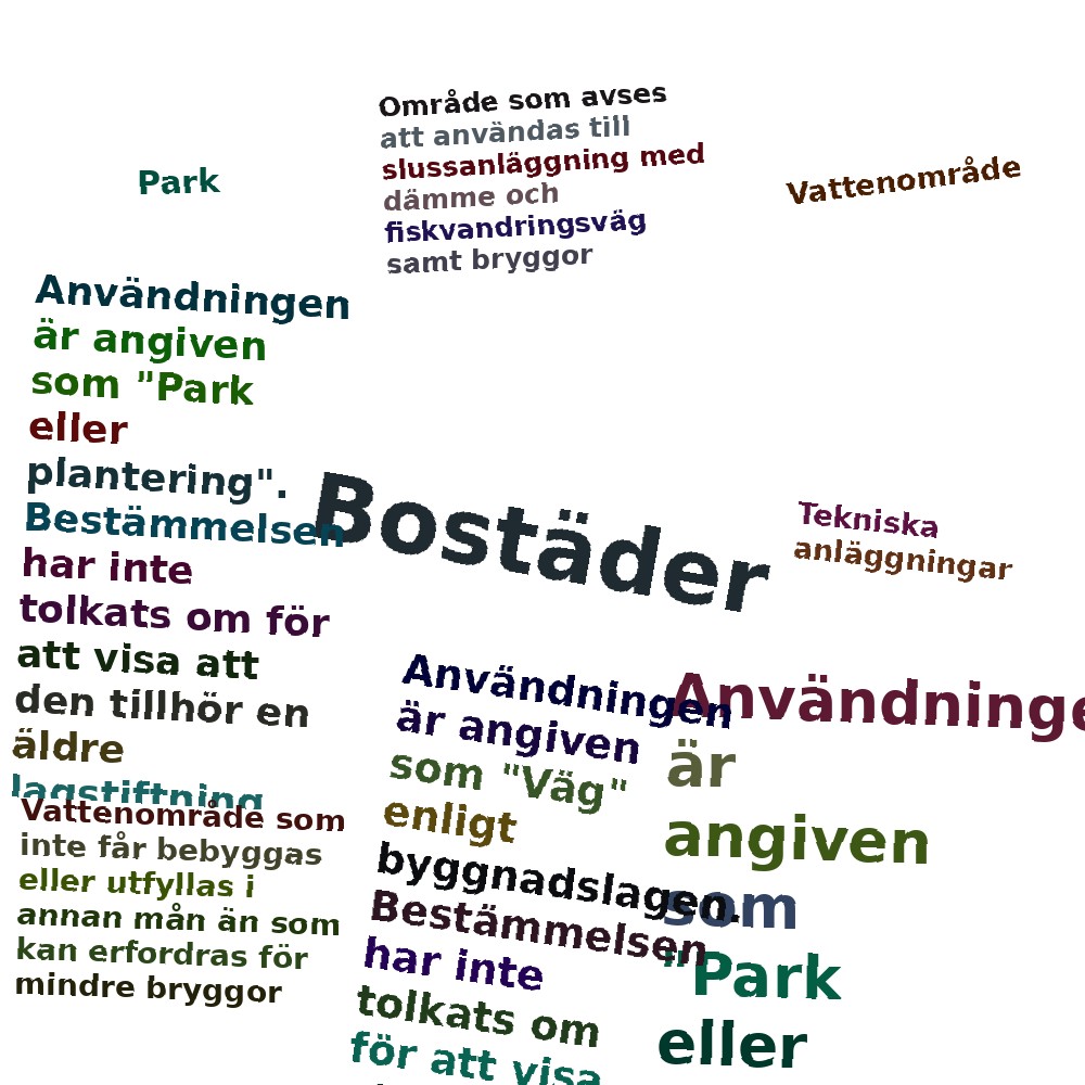 Ordmoln