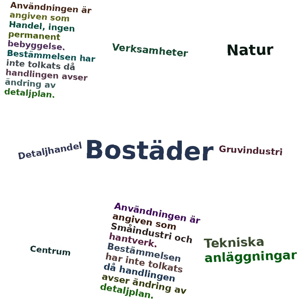 Ordmoln