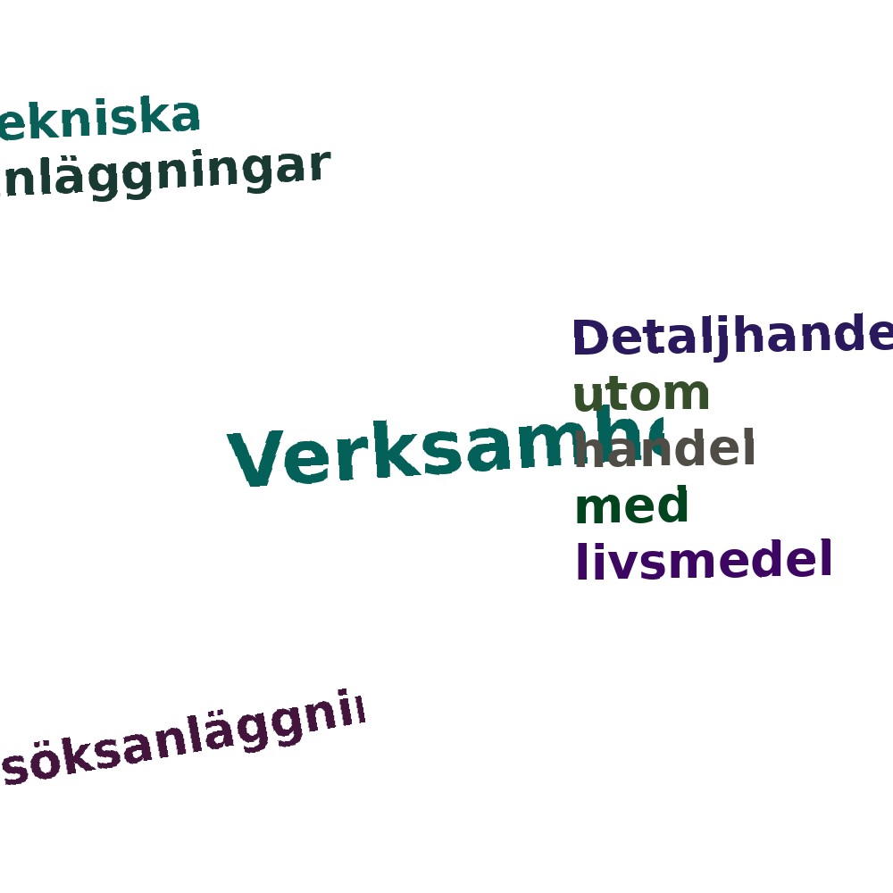 Ordmoln