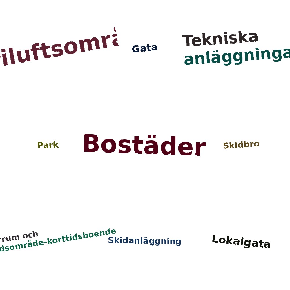 Ordmoln