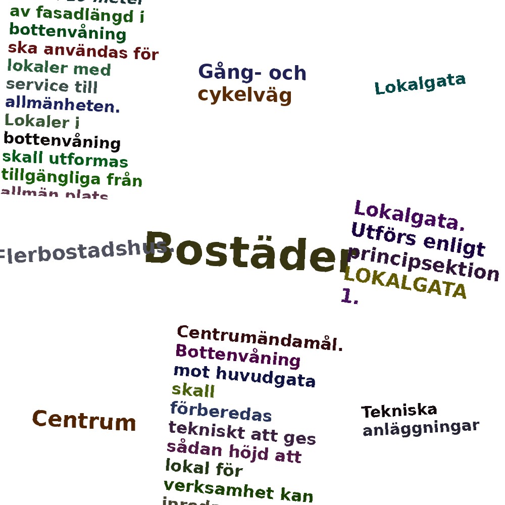 Ordmoln