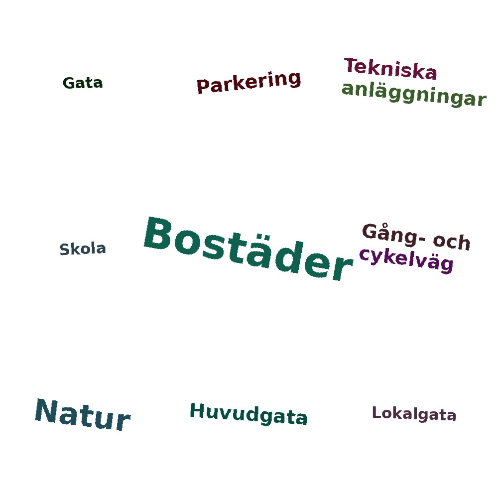 Ordmoln