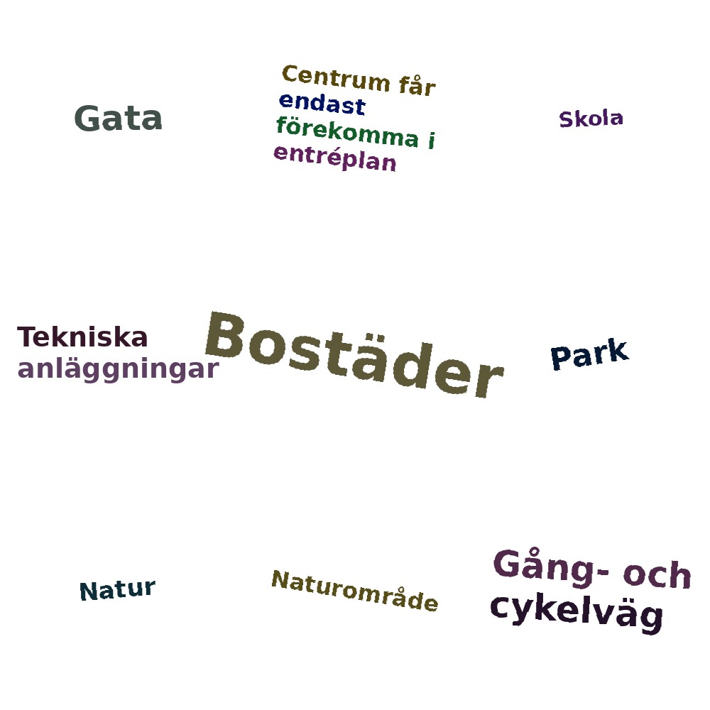 Ordmoln