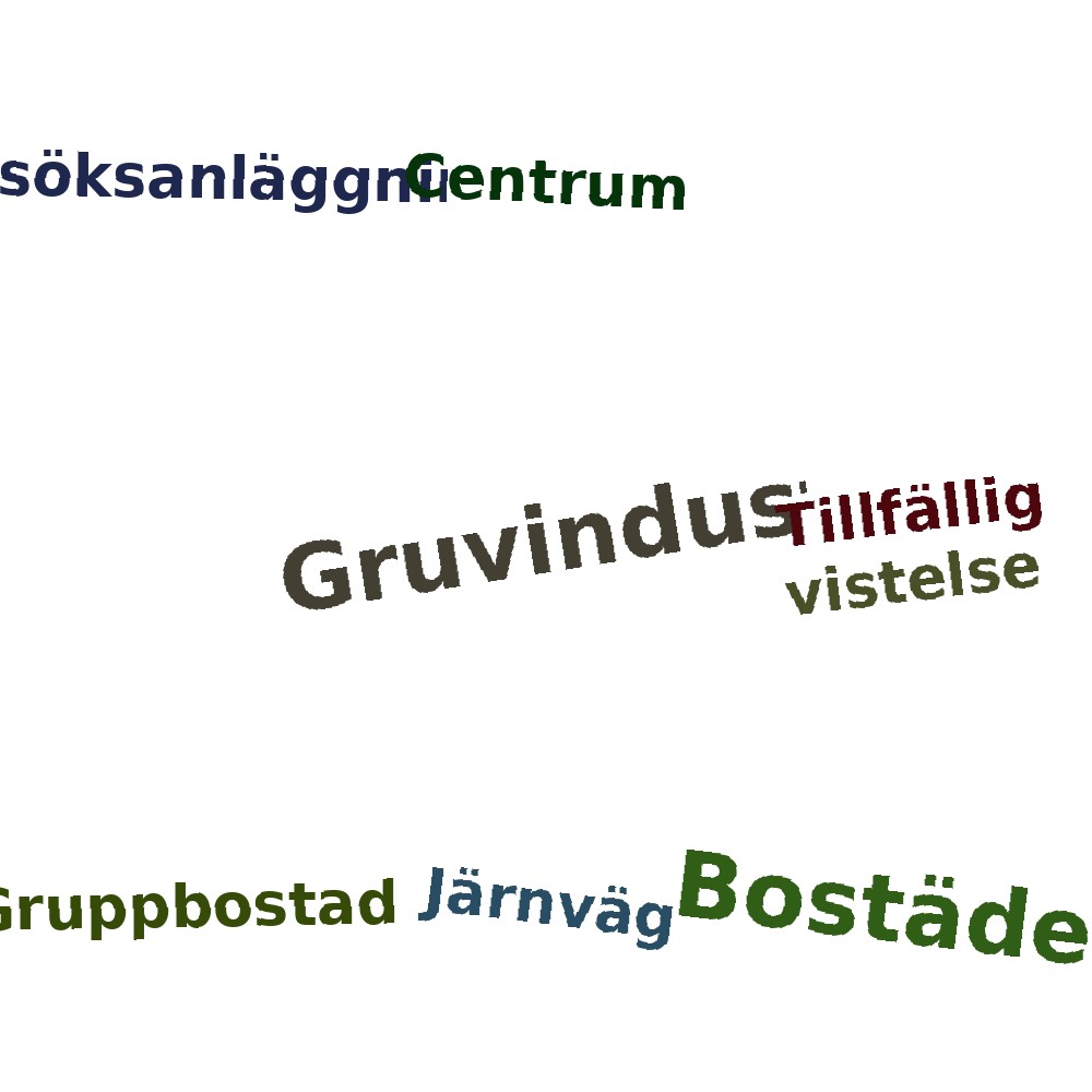 Ordmoln