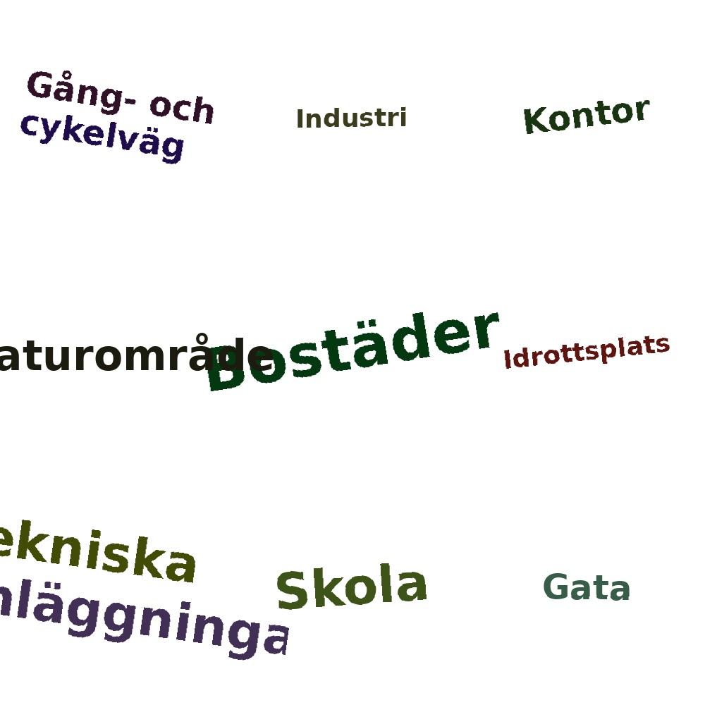 Ordmoln
