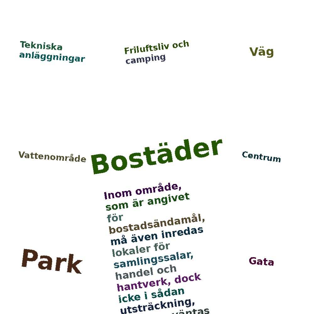 Ordmoln