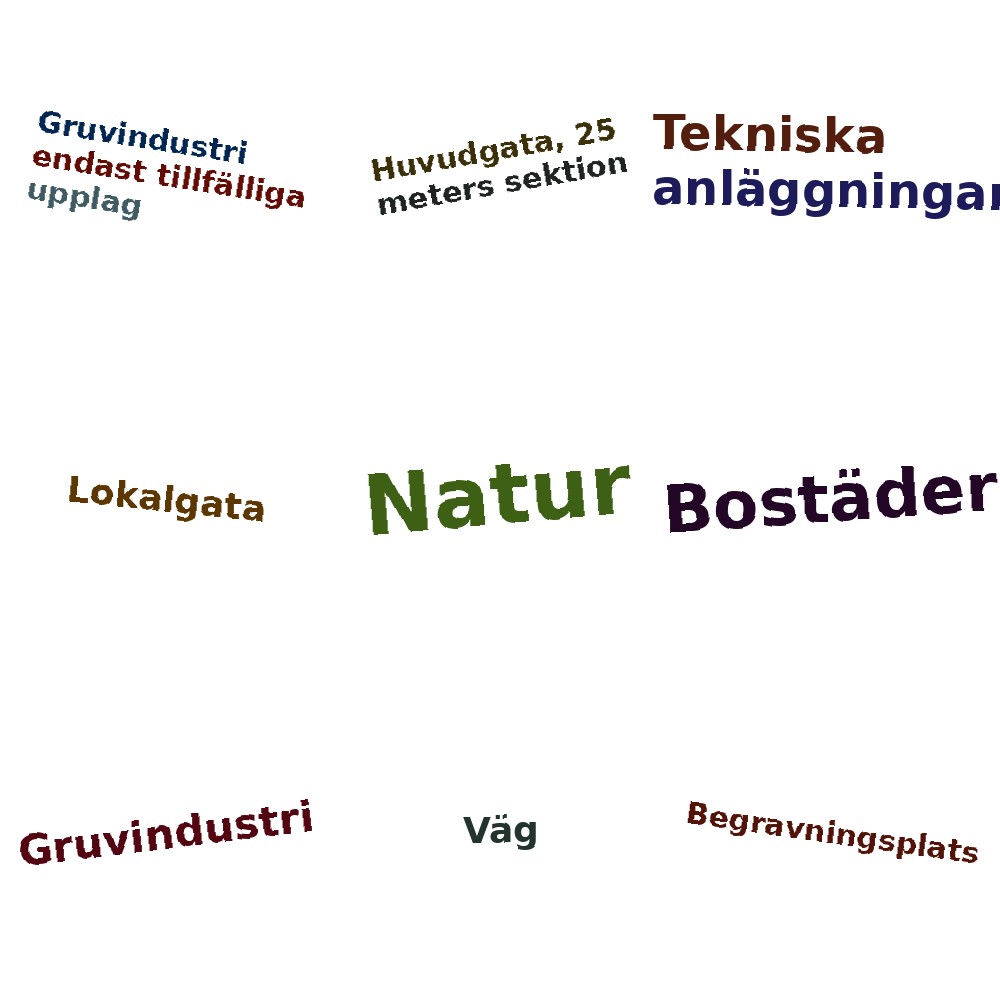 Ordmoln