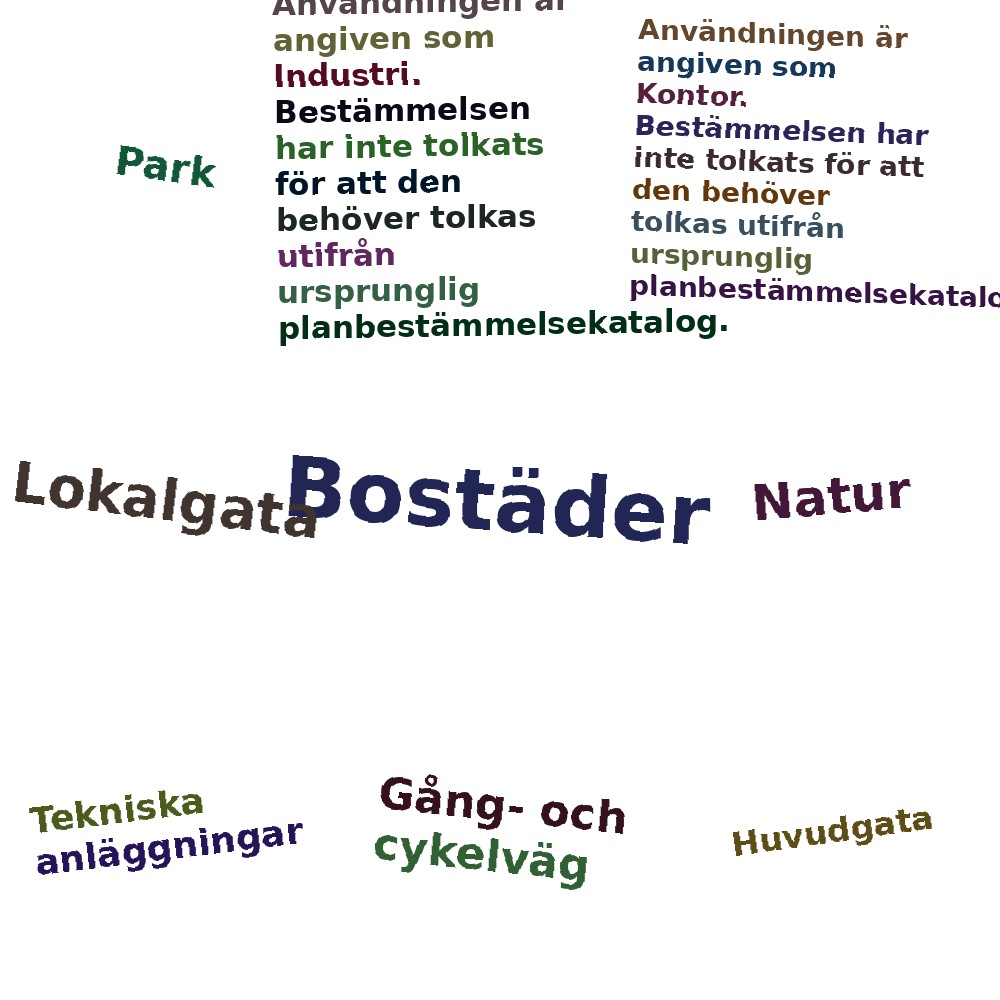 Ordmoln
