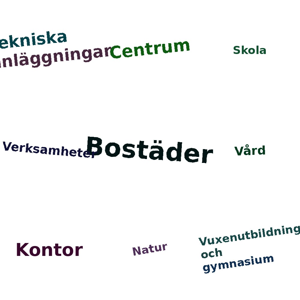 Ordmoln