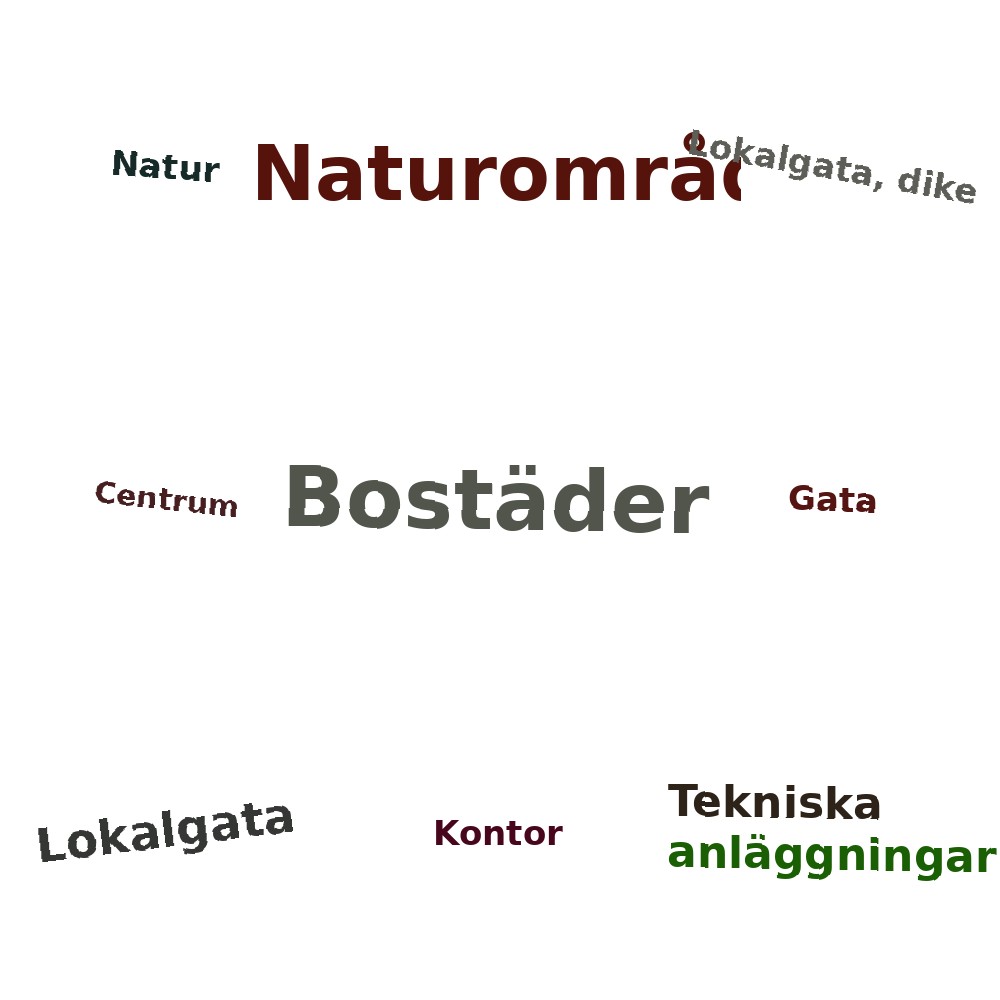Ordmoln